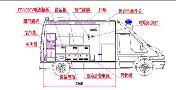 体检车,救护车,医疗设备