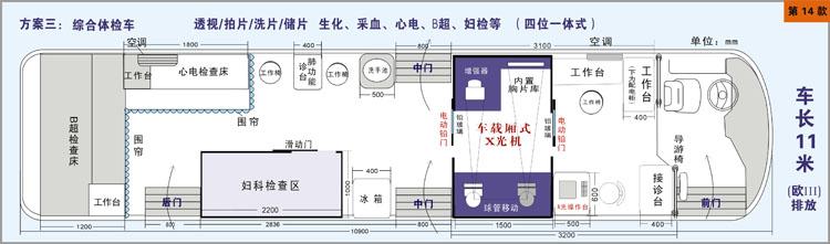 体检车,救护车,医疗设备